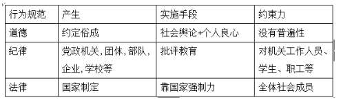 中学思想品德学科知识与教学能力,章节练习,初中道德与法治专项训练