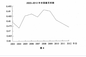 中学思想品德学科知识与教学能力,章节练习,高中政治学科知识