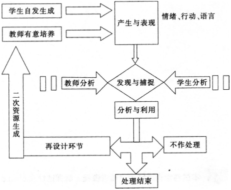 中学思想品德学科知识与教学能力,章节练习,初中道德与法治专项训练