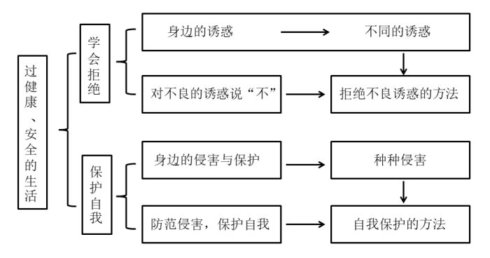 中学思想品德学科知识与教学能力,章节练习,初中道德与法治专项训练