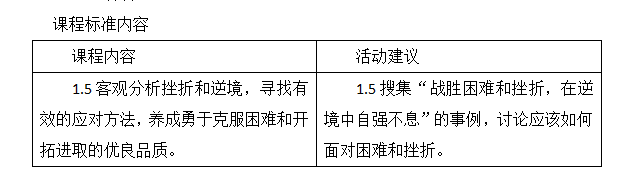 中学思想品德学科知识与教学能力,章节练习,初中道德与法治专项训练