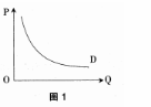 中学思想品德学科知识与教学能力,章节练习,高中政治学科知识