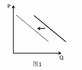 中学思想品德学科知识与教学能力,章节练习,高中政治学科知识