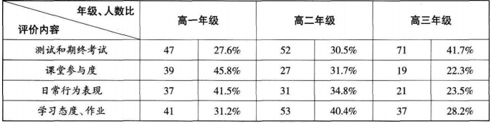 中学思想品德学科知识与教学能力,历年真题,2019上半年教师资格考试《思想品德学科知识与教学能力》高级中学真题