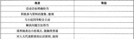中学思想品德学科知识与教学能力,历年真题,2019上半年教师资格考试《思想品德学科知识与教学能力》高级中学真题 中学思想品德学科知识与教学能力,历年真题,2019上半年教师资格考试《思想品德学科知识与教学能力》高级中学真题