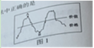 中学思想品德学科知识与教学能力,历年真题,2021年下半年教师资格证考试《思想品德学科知识与教学能力》高级中学真题