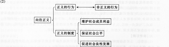 中学思想品德学科知识与教学能力,章节练习,初级中学思想品德学科知识与教学能力 