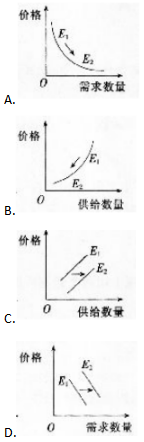 中学思想品德学科知识与教学能力,章节练习,基础复习,高中思想品德