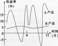 中学思想品德学科知识与教学能力,章节练习,基础复习,高中思想品德