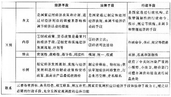 中学思想品德学科知识与教学能力,章节练习,基础复习,高中思想品德