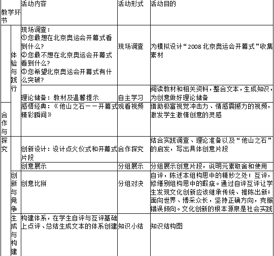 中学思想品德学科知识与教学能力,章节练习,高级中学思想品德学科知识与教学能力 