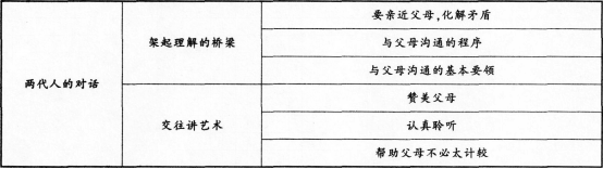 中学思想品德学科知识与教学能力,预测试卷,2021年教师资格《道德与法治》初中预测试卷2