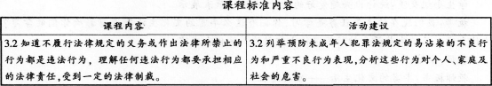 中学思想品德学科知识与教学能力,点睛提分卷,2021年教师资格《道德与法治》初中点睛提分卷2