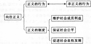 中学思想品德学科知识与教学能力,预测试卷,2021年教师资格《道德与法治》初中预测试卷3