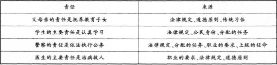 中学思想品德学科知识与教学能力,历年真题,2015上半年教师资格考试《思想品德学科知识与教学能力》初级中学真题