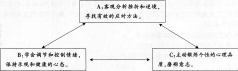 中学思想品德学科知识与教学能力,历年真题,2014下半年教师资格考试《思想品德学科知识与教学能力》初级中学真题