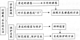 中学思想品德学科知识与教学能力,历年真题,2014下半年教师资格考试《思想品德学科知识与教学能力》初级中学真题