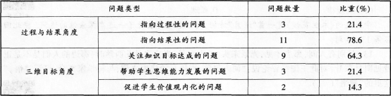 中学思想品德学科知识与教学能力,历年真题,2013下半年教师资格考试《思想品德学科知识与教学能力》初级中学真题