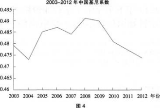 中学思想品德学科知识与教学能力,历年真题,2014上半年教师资格考试《思想品德学科知识与教学能力》高级中学真题