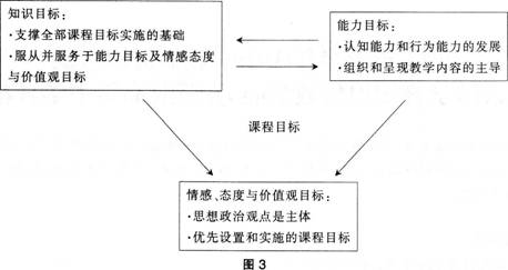 中学思想品德学科知识与教学能力,历年真题,2014下半年教师资格考试《思想品德学科知识与教学能力》高级中学真题