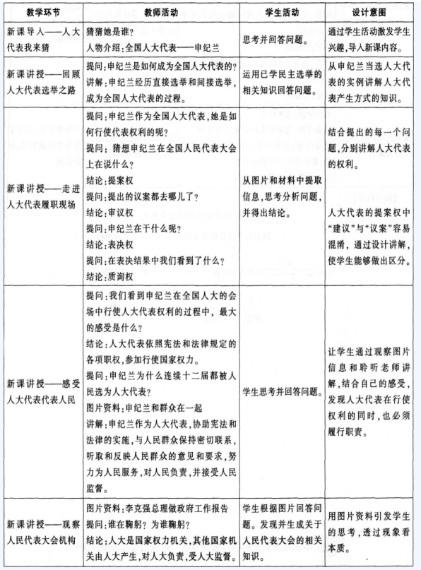 中学思想品德学科知识与教学能力,点睛提分卷,2021年教师资格《道德与法治》高中点睛提分卷4