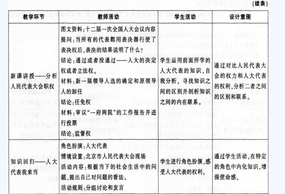 中学思想品德学科知识与教学能力,点睛提分卷,2021年教师资格《道德与法治》高中点睛提分卷4