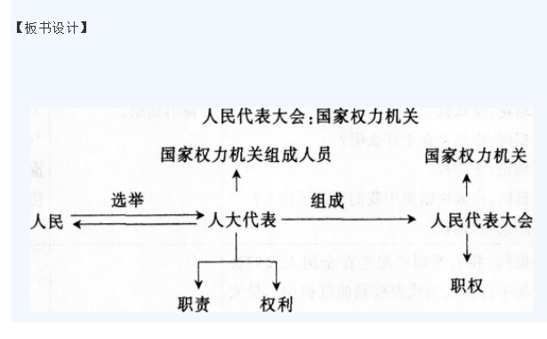 中学思想品德学科知识与教学能力,点睛提分卷,2021年教师资格《道德与法治》高中点睛提分卷4