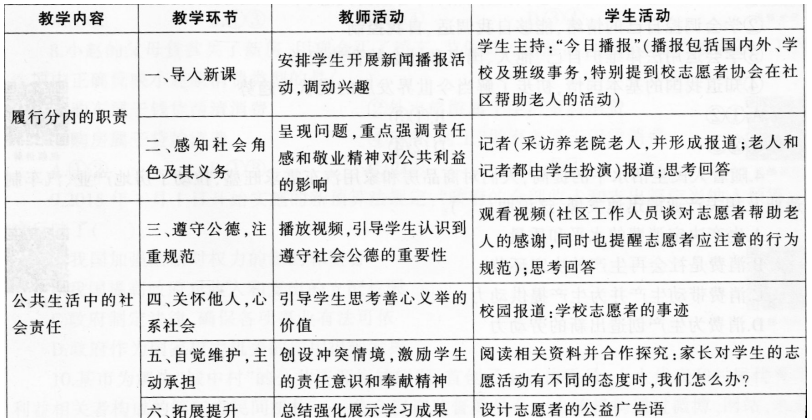 中学思想品德学科知识与教学能力,历年真题,2016下半年教师资格考试《思想品德学科知识与教学能力》初级中学真题