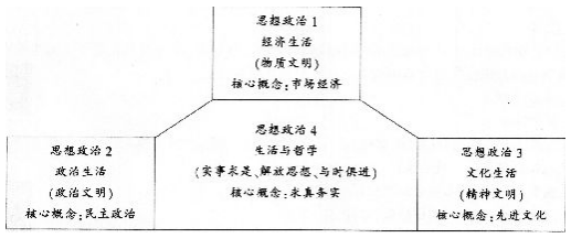 中学思想品德学科知识与教学能力,历年真题,2017下半年教师资格考试《思想品德学科知识与教学能力》高级中学真题