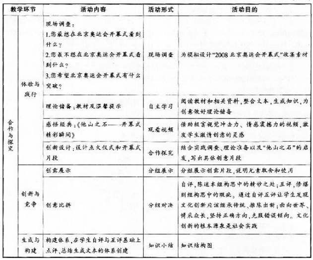 中学思想品德学科知识与教学能力,章节练习,基础复习,专项训练