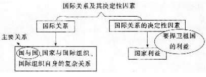 中学思想品德学科知识与教学能力,高分通关卷,2021年教师资格《道德与法治》高中高分通关卷2