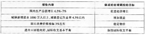 中学思想品德学科知识与教学能力,高分通关卷,2021年教师资格《道德与法治》高中高分通关卷2