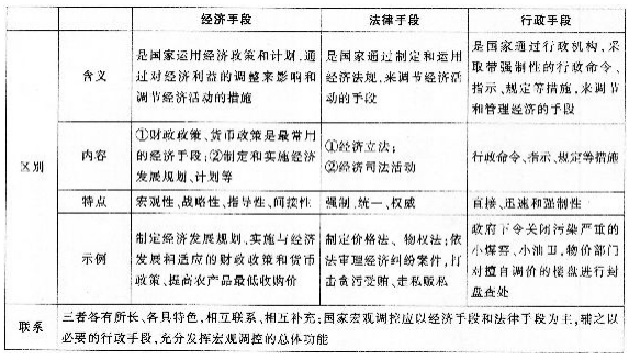 中学思想品德学科知识与教学能力,高分通关卷,2021年教师资格《道德与法治》高中高分通关卷2