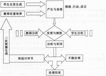 中学思想品德学科知识与教学能力,点睛提分卷,2021年教师资格《道德与法治》初中点睛提分卷7