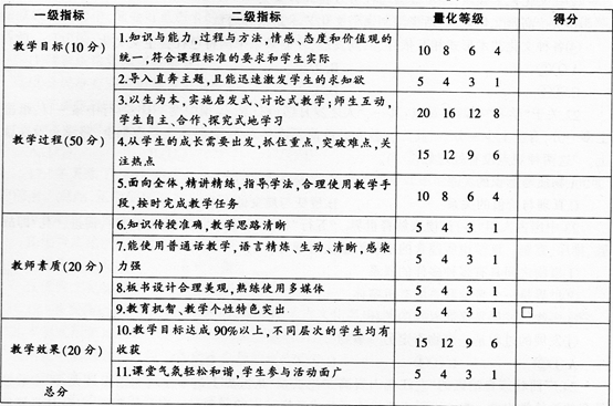 中学思想品德学科知识与教学能力,章节练习,基础复习,专项训练