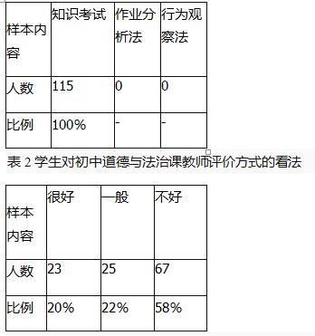 中学思想品德学科知识与教学能力,历年真题,2018下半年教师资格考试《思想品德学科知识与教学能力》初级中学真题