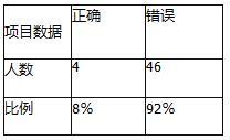 中学思想品德学科知识与教学能力,历年真题,2018上半年教师资格考试《思想品德学科知识与教学能力》初级中学真题