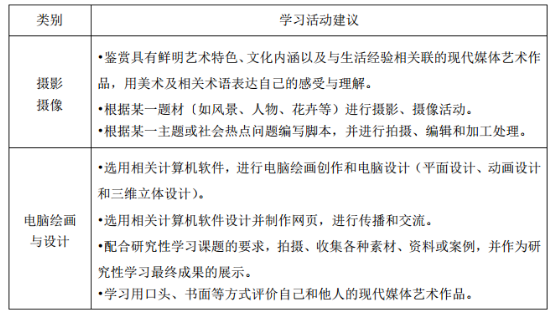中学美术学科知识与教学能力,章节练习,高级中学美术学科知识与教学能力