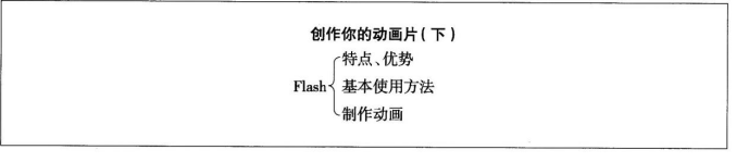 中学美术学科知识与教学能力,章节练习,基础复习,高级中学