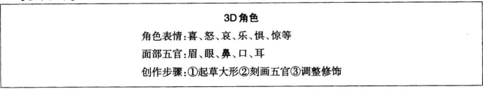 中学美术学科知识与教学能力,章节练习,基础复习,高级中学