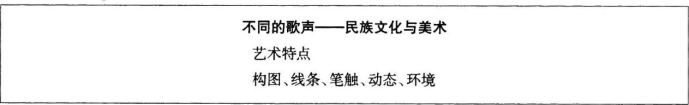 中学美术学科知识与教学能力,章节练习,基础复习,高级中学