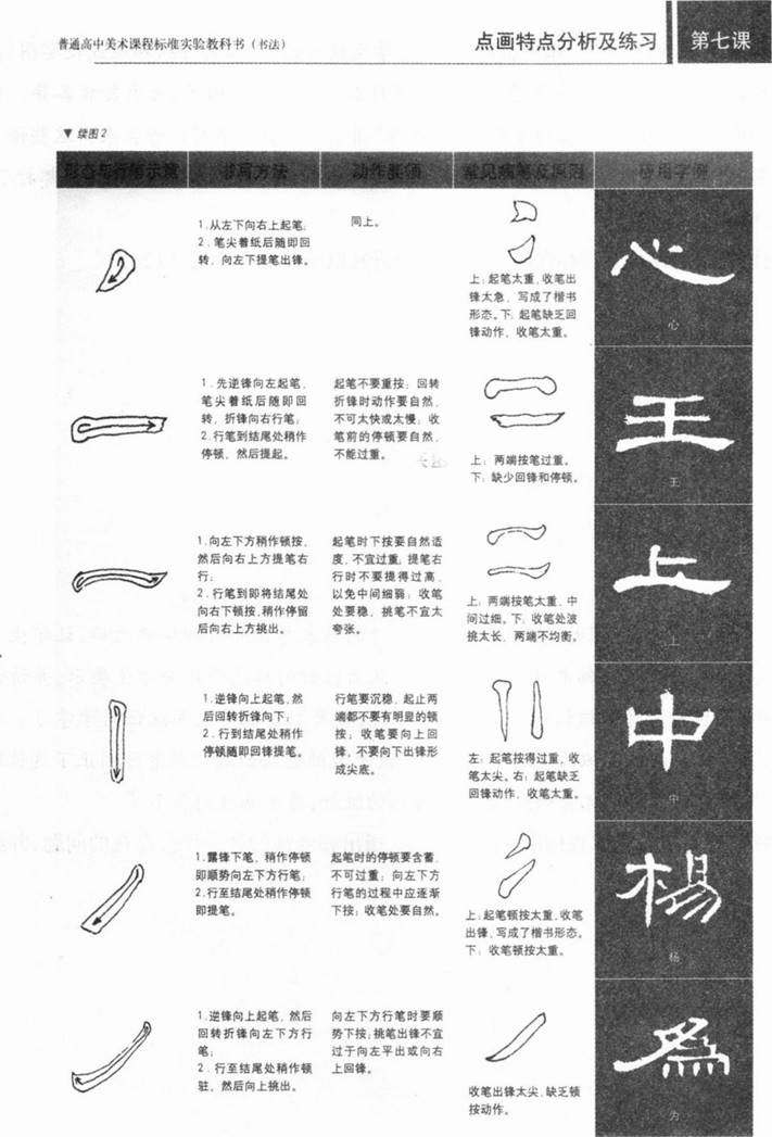 中学美术学科知识与教学能力,章节练习,基础复习,高级中学