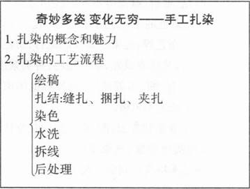 中学美术学科知识与教学能力,章节练习,基础复习,高级中学