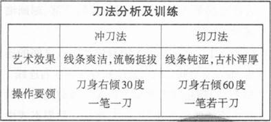 中学美术学科知识与教学能力,章节练习,基础复习,高级中学