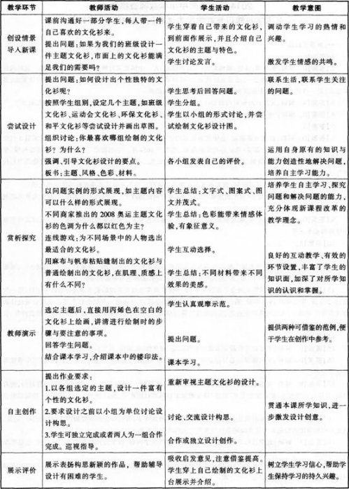 中学美术学科知识与教学能力,历年真题,2014上半年教师资格证《美术学科知识与教学能力》（初级中学）试题