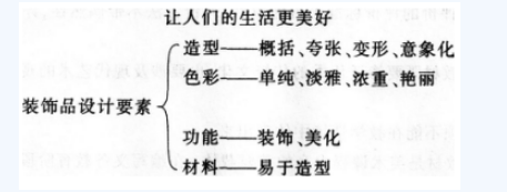 中学美术学科知识与教学能力,点睛提分卷,2021年教师资格证初中《美术学科知识与教学能力》点睛试卷5