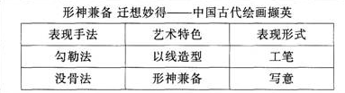 中学美术学科知识与教学能力,深度自测卷,2021年教师资格证高中《美术学科知识与教学能力》深度自测卷1