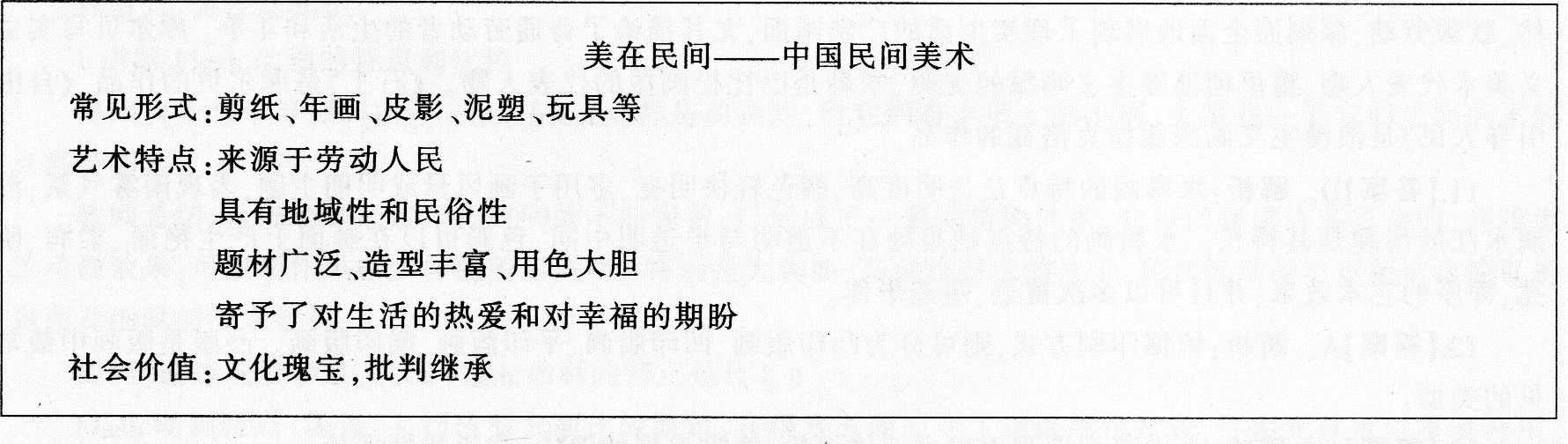 中学美术学科知识与教学能力,章节练习,基础复习,专项训练
