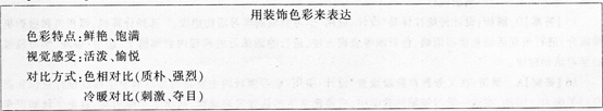 中学美术学科知识与教学能力,章节练习,基础复习,专项训练