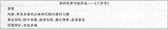 中学美术学科知识与教学能力,章节练习,基础复习,专项训练